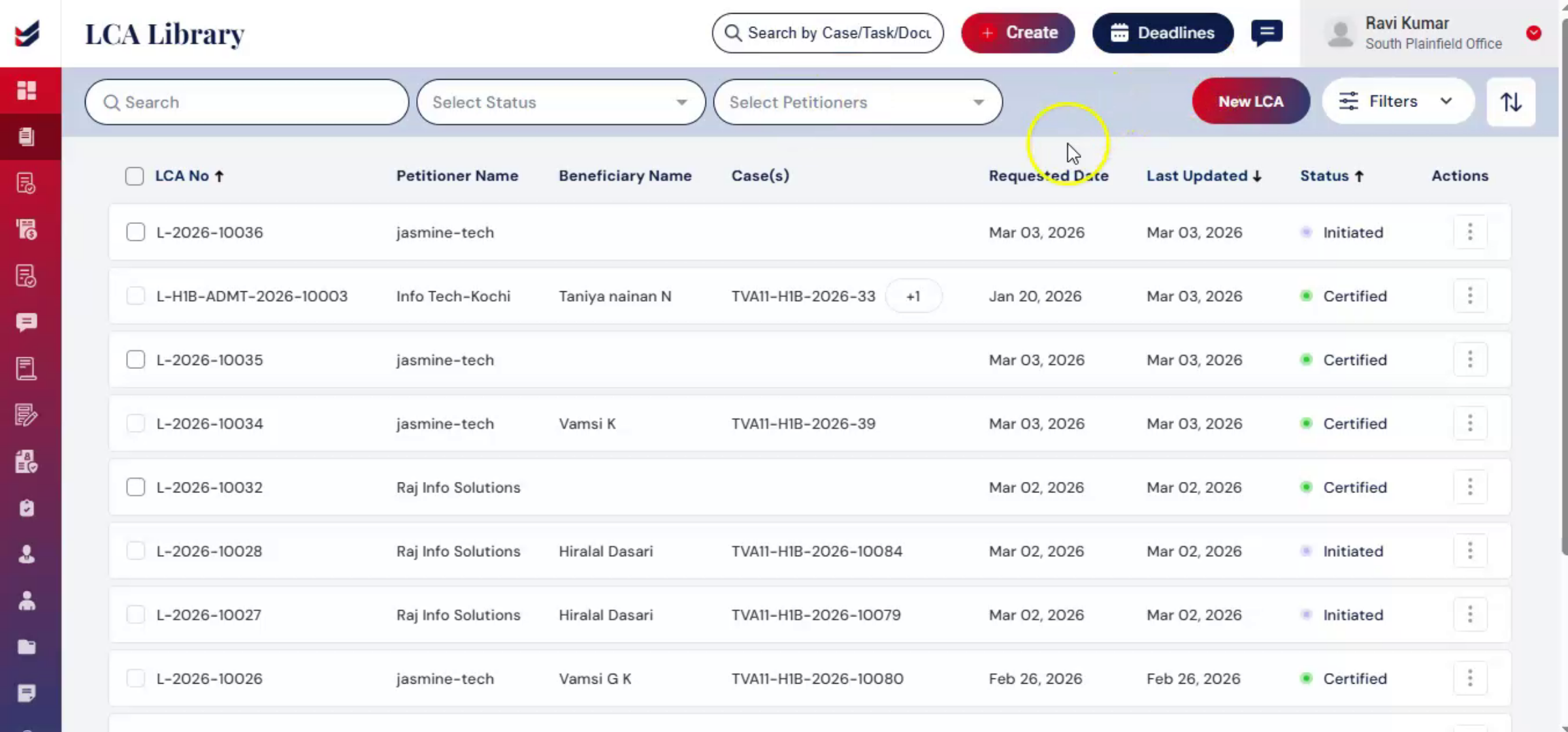 Creating New LCA Options