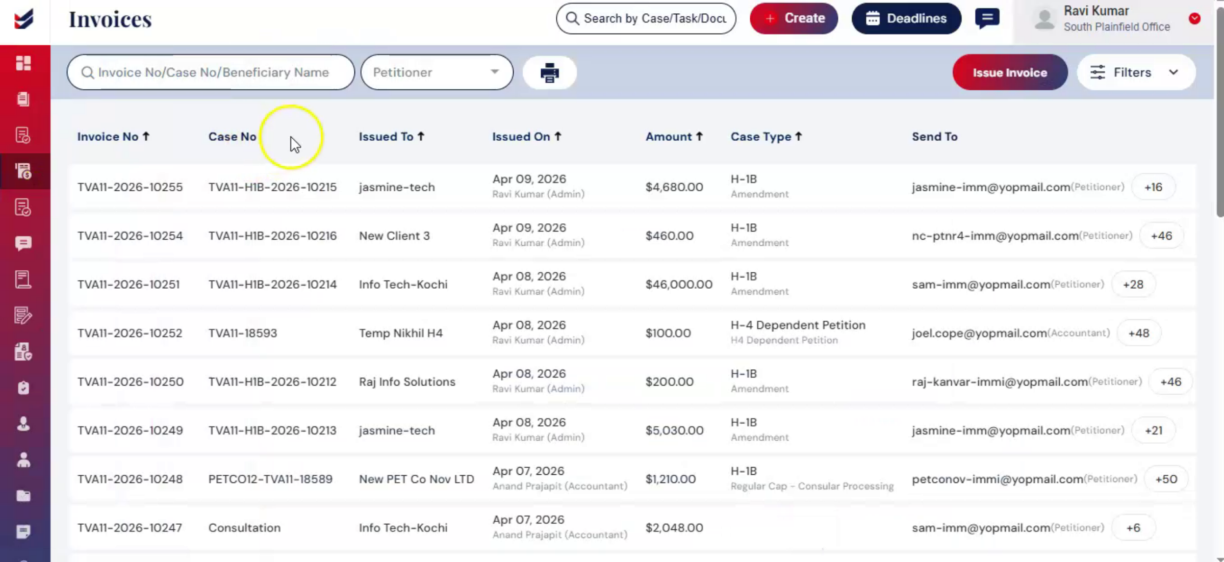 All created Invoices