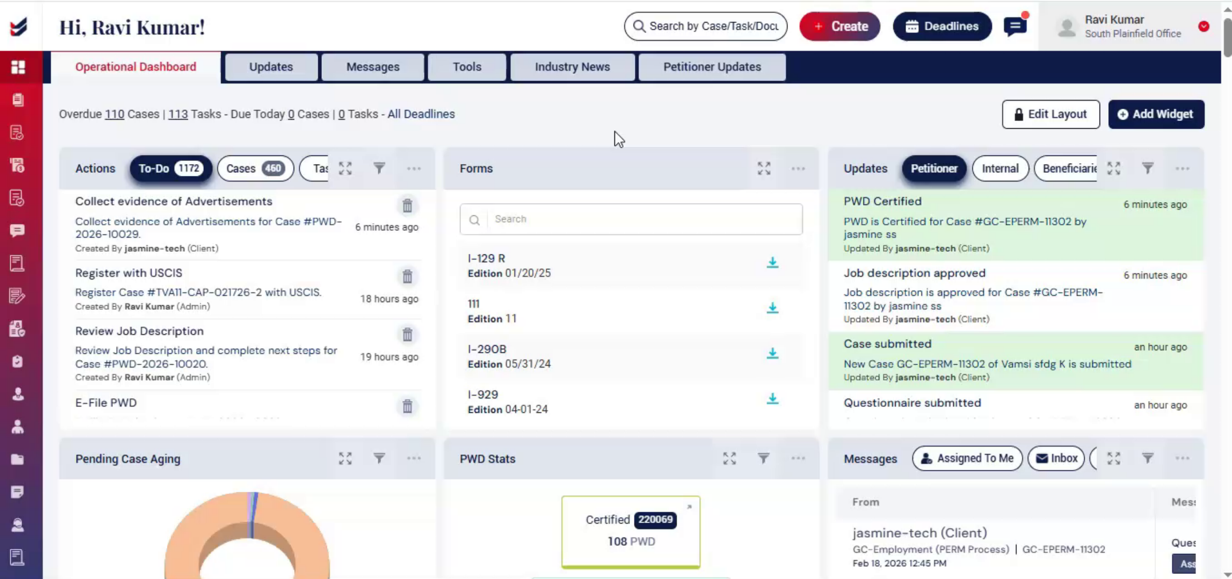 Workflow Automation Benefits