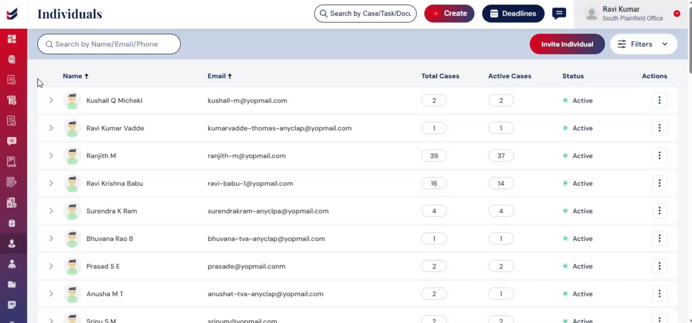 Individuals Page Overview