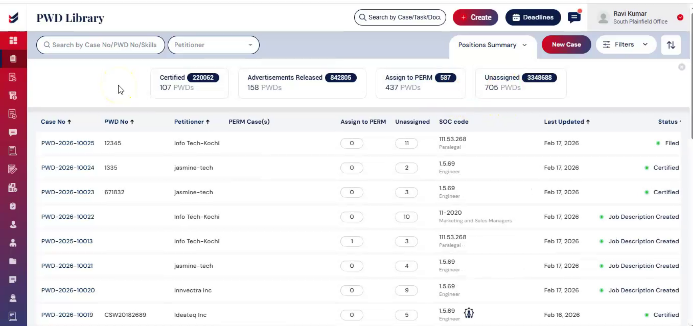 PWD Status Metrics